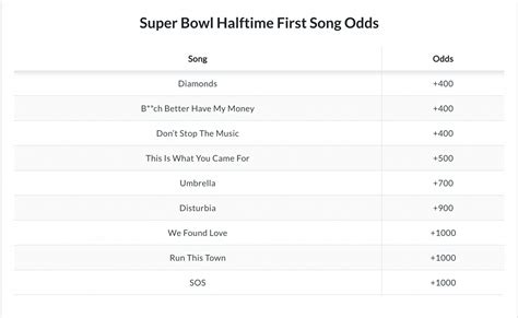 first halftime song odds